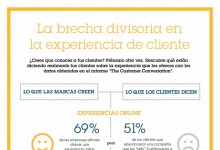 brecha-divisoria-experiencia-cliente-infografia
