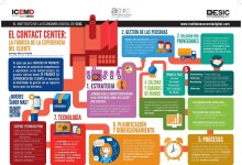 contact-center-infografia optimizado