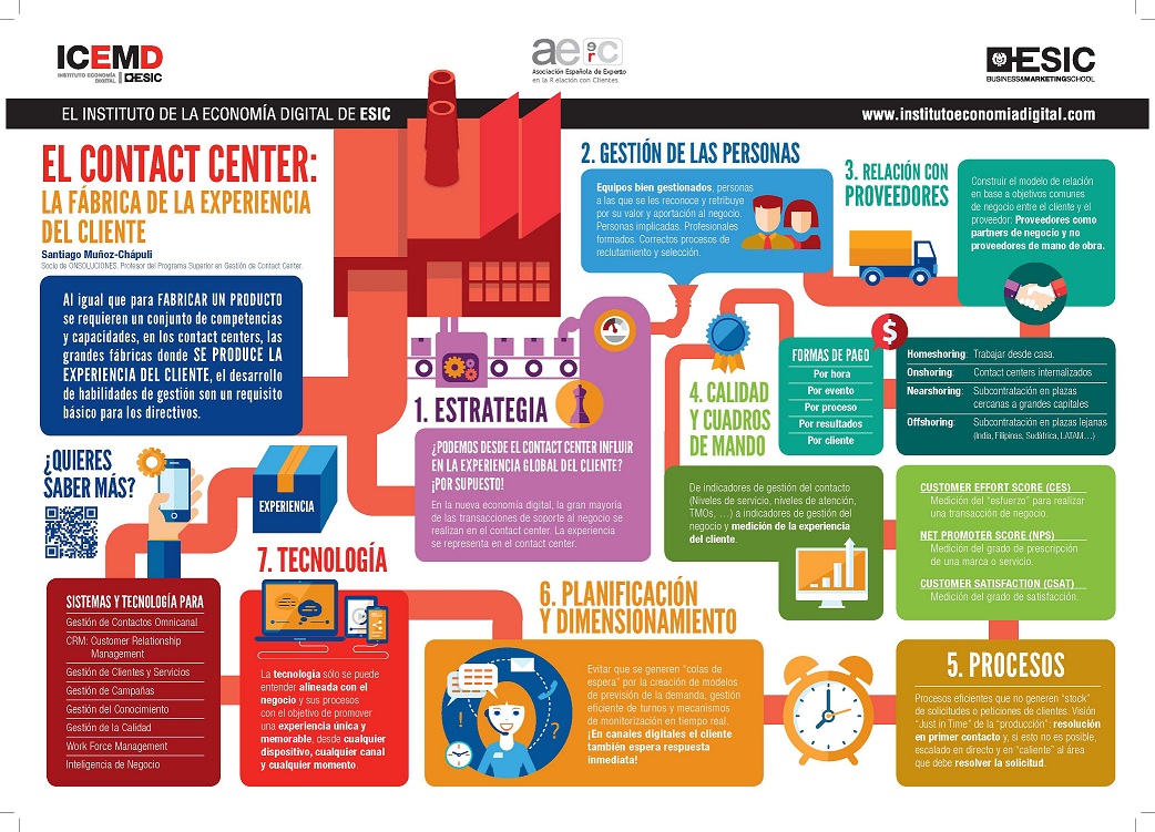 CONTACTUS Contact Center como generador de experiencias al cliente