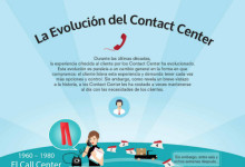 contact_center_evolucion