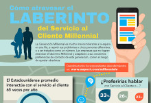 generacion millenials