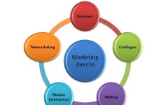Marketing_directo